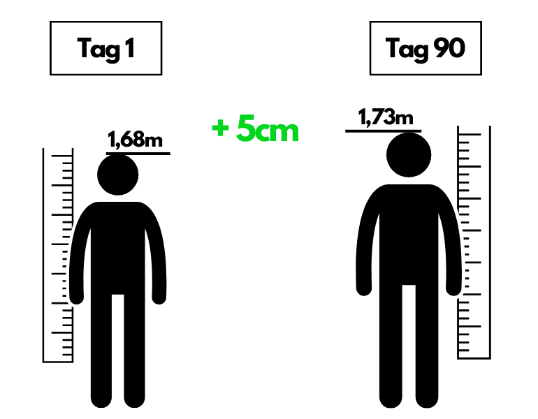 5cm größer werden und Körpergröße erhöhen in 90 Tagen
