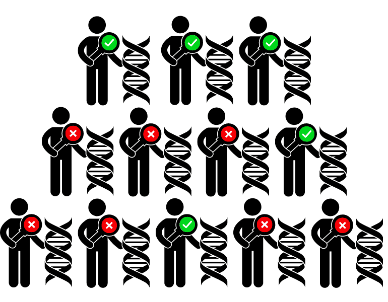Epigenetik - Viele Männer haben ihre Genexpression ein- und ausgeschaltet
